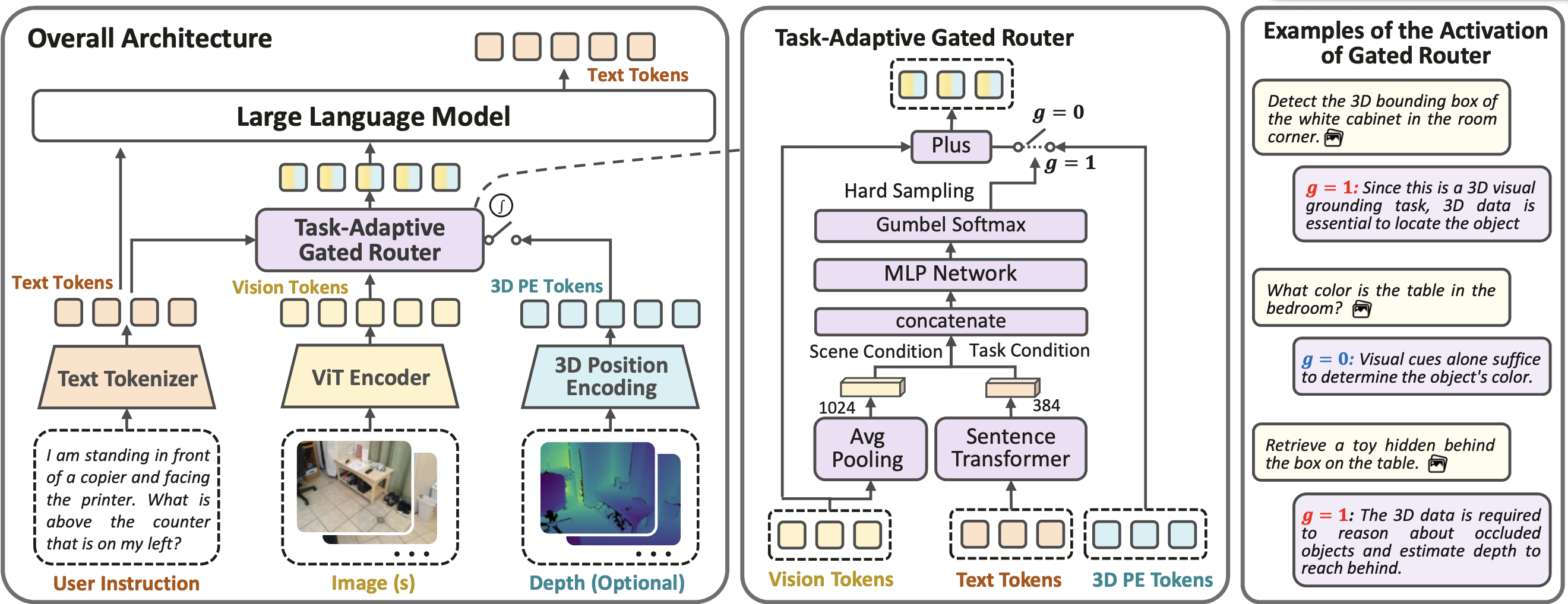 Model Architecture