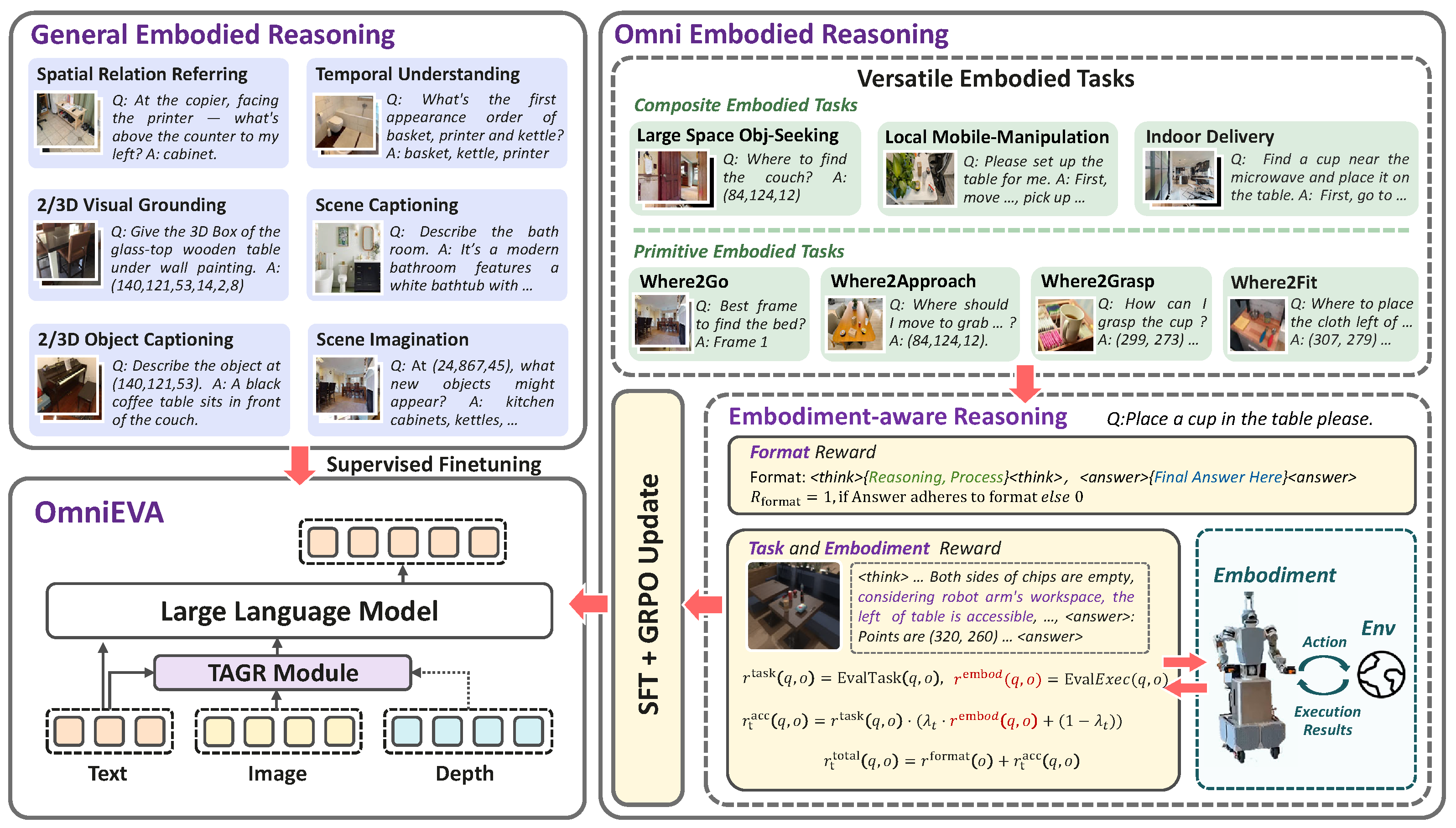 Overall Framework